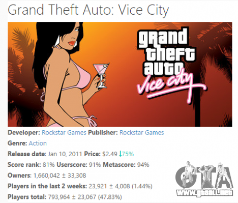 Venta de GTA Vice City